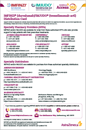 Distribution Card