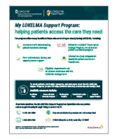 LOKELMA Support Program Overview